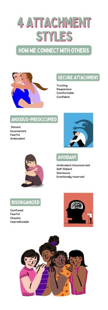 Attachment Style Infographic